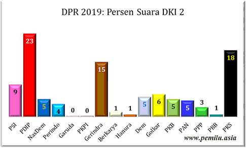 DKI